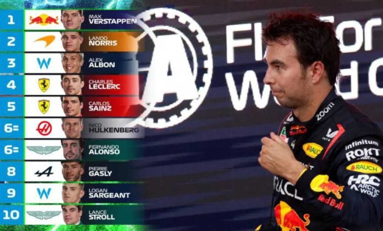 Checo Pérez “Borrado” del Power Ranking de la Formula 1